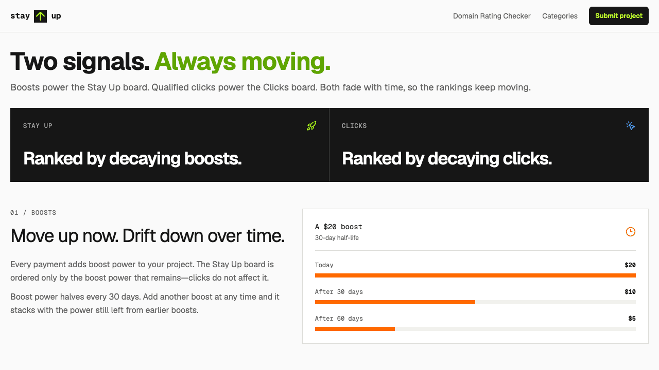 StayUp explanation of the separate boost and click rankings and how both decay over time